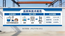天津本地工厂讲解：说一遍公路压浆料和铁路压浆料的区别