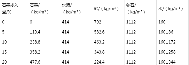 天津防静电水泥砂浆怎么做(附配比及施工方法)
